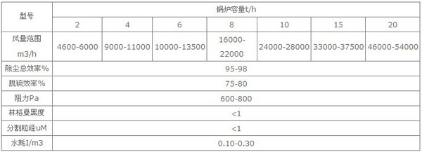 XST型濕式脫硫除塵器